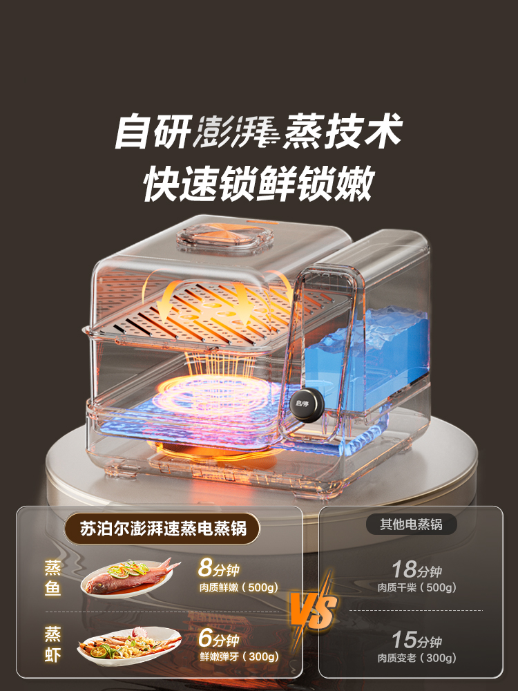SUPOR Electric Steamer Multifu - огляд і ціна Commercial Kitchen Steamer